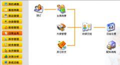 餐飲管理軟件哪個好？？