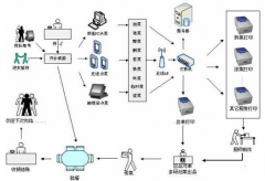 國內(nèi)餐飲連鎖管理軟件有哪些？他們的優(yōu)劣勢怎樣？