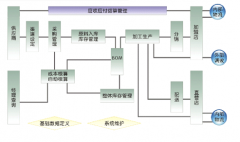 快餐店管理軟件哪個好？