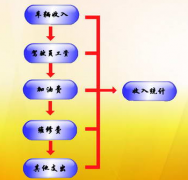停車場管理系統(tǒng)由那幾部分組成？