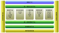 教務(wù)管理系統(tǒng)模塊？