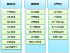 教學管理系統(tǒng)？