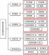 在win7下教務管理系統(tǒng)登入不正常，如何解決？