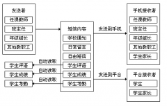 幫忙做個泛普軟件教學管理系統(tǒng)？