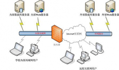 學(xué)校機(jī)房用什么管理軟件好？