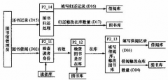 如何選擇圖書管理軟件？
