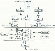 哪種免費(fèi)的中小生產(chǎn)型企業(yè)管理軟件好？