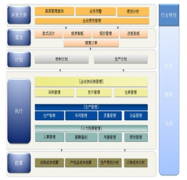 生產(chǎn)管理系統(tǒng)軟件哪個(gè)好？