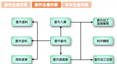 生產(chǎn)管理軟件是什么？