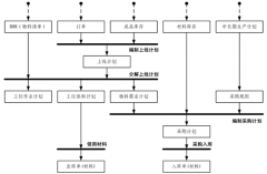 免費(fèi)工廠（生產(chǎn)企業(yè)）管理軟件有哪些？