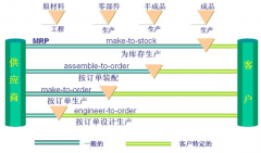 跪求免費(fèi)或破解版生產(chǎn)企業(yè)倉(cāng)庫(kù)管理軟件！