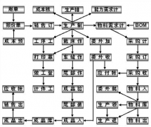 一個(gè)小型的電纜生產(chǎn)企業(yè)用什么企業(yè)管理軟件比較好？