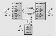 生產(chǎn)管理軟件破解版哪個(gè)好？