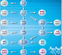 中小生產(chǎn)企業(yè)倉庫管理軟件哪個好？