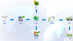 庫存管理系統(tǒng)免費版哪個好？