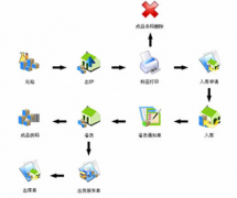庫存管理軟件哪里有？我要免費的！