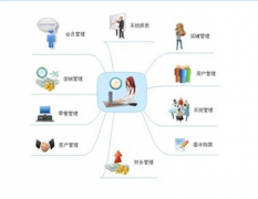 現(xiàn)急需一款庫存管理軟件免費(fèi)版或者破解版的，求推薦！