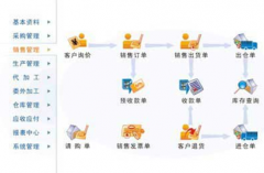 哪里有一個(gè)超級簡單的庫存管理軟件,只需要庫存進(jìn)出？