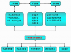 請問：有簡單并且永久免費的庫存管理軟件嗎？要好用的！
