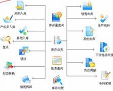 哪里有免費(fèi)的庫存管理軟件呢？