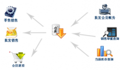 誰能給我介紹個免費庫存管理軟件？