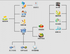 求：一單機的免費庫存管理軟件，穩(wěn)定點的，謝謝！