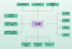 庫(kù)存管理軟件免費(fèi)版好用么？