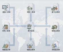 免費庫存管理軟件(汽車配件)哪里有？