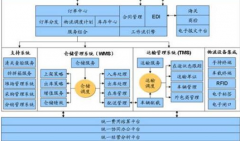 網(wǎng)上有免費的醫(yī)藥庫存管理的軟件嗎？