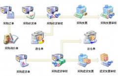 庫存管理軟件那些好用？有沒有免費的？