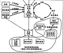 企業(yè)庫存管理軟件免費的哪有？