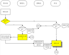 哪里有免費(fèi)下載商品銷售庫存管理軟件？