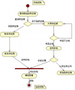 免費(fèi)倉(cāng)庫(kù)庫(kù)存管理軟件哪里有？