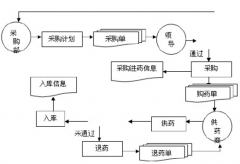 庫(kù)存管理軟件什么好用,免費(fèi)的？