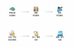 有沒免費的庫存管理軟件，關(guān)于物料數(shù)量入出的？