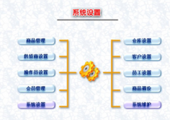 求一個真正免費的單機文胸庫存管理軟件！