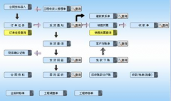 有沒有免費(fèi)的好用的庫存管理軟件？要支持導(dǎo)入的！
