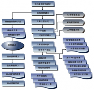 求一款免費(fèi)單機(jī)賣鞋的庫存管理軟件！