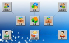 我想要個(gè)庫(kù)存管理軟件，免費(fèi)最好？