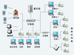 急求庫存管理軟件，免費(fèi)的！