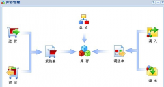 哪里有免費(fèi)的庫存管理軟件實(shí)用，并支持局域網(wǎng)？