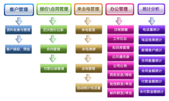 免費(fèi)庫(kù)存財(cái)務(wù)軟件哪里有？