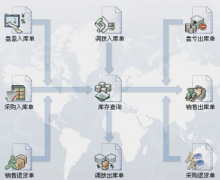 急需一簡(jiǎn)單、免費(fèi)庫(kù)存軟件！