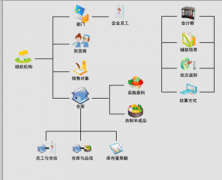 尋找一款免費(fèi)庫存軟件？