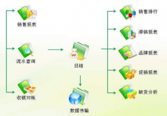 有沒有什么免費(fèi)的庫存商品的軟件？