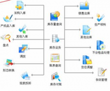 求一個(gè)免費(fèi)的鞋子庫存軟件，最好是簡單點(diǎn)的?