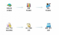 庫存軟件，要免費(fèi)的，有批號的，請問哪里有？