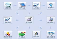 誰(shuí)有免費(fèi)的餐飲庫(kù)存軟件，能發(fā)給我嗎？