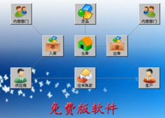 免費(fèi)版?zhèn)}庫(kù)管理軟件下載？