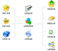 倉庫管理軟件免費版用什么好，大家給點建議！
